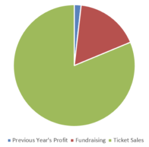 Dragon Burn Income 2016